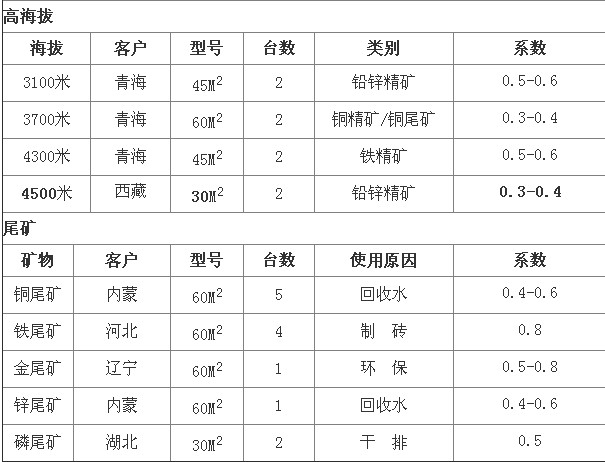 中科贝特浅析陶瓷过滤机选型参数及技术优势分析